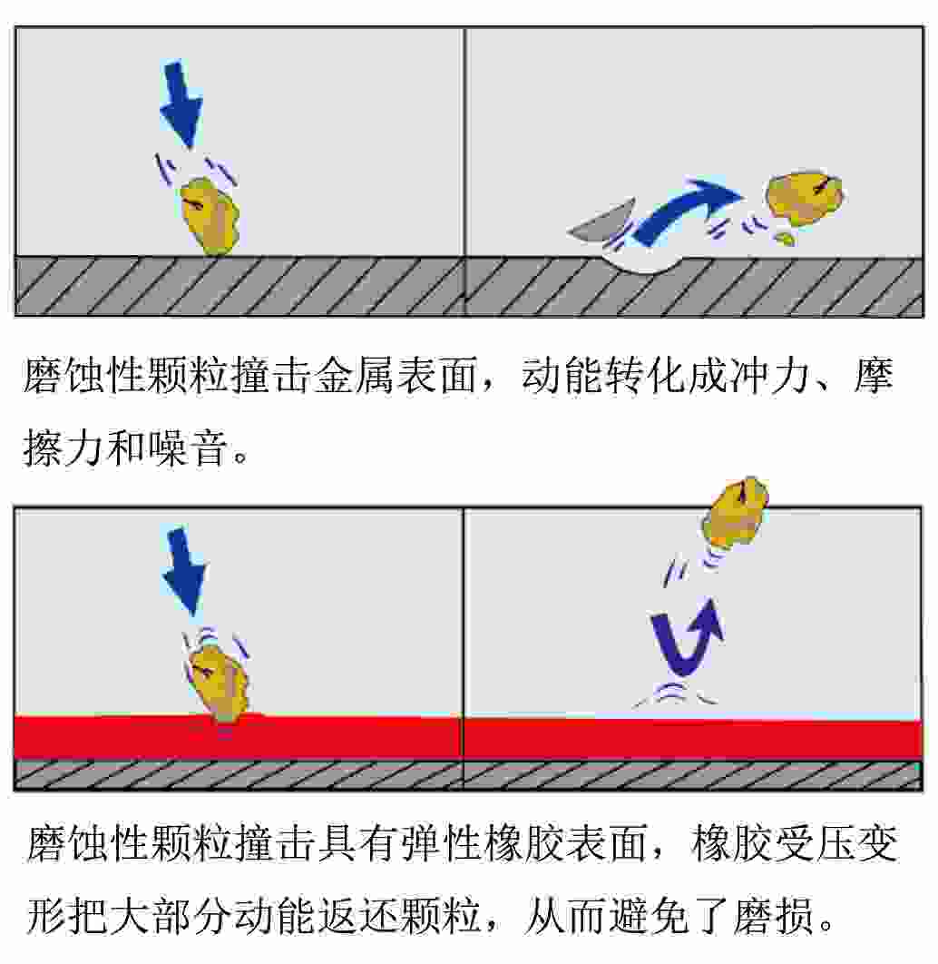 鑫海耐磨橡膠彈性測試對比圖