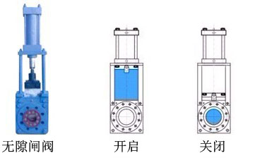 刀閘閥結(jié)構(gòu)圖